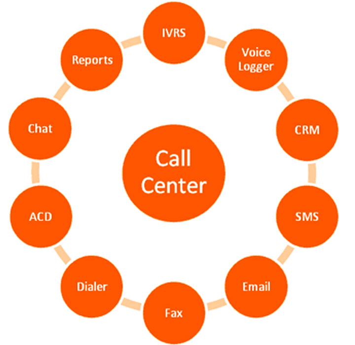 call center