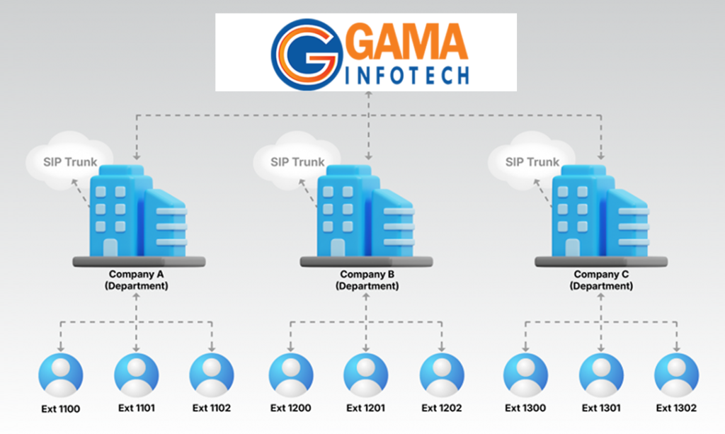 multi tenant pbx