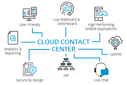 cloud call center diagram.png