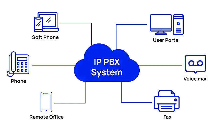 pbx system.jpg