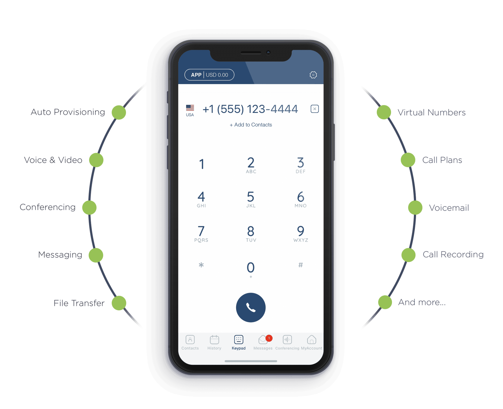 whitelabel softphone features.png