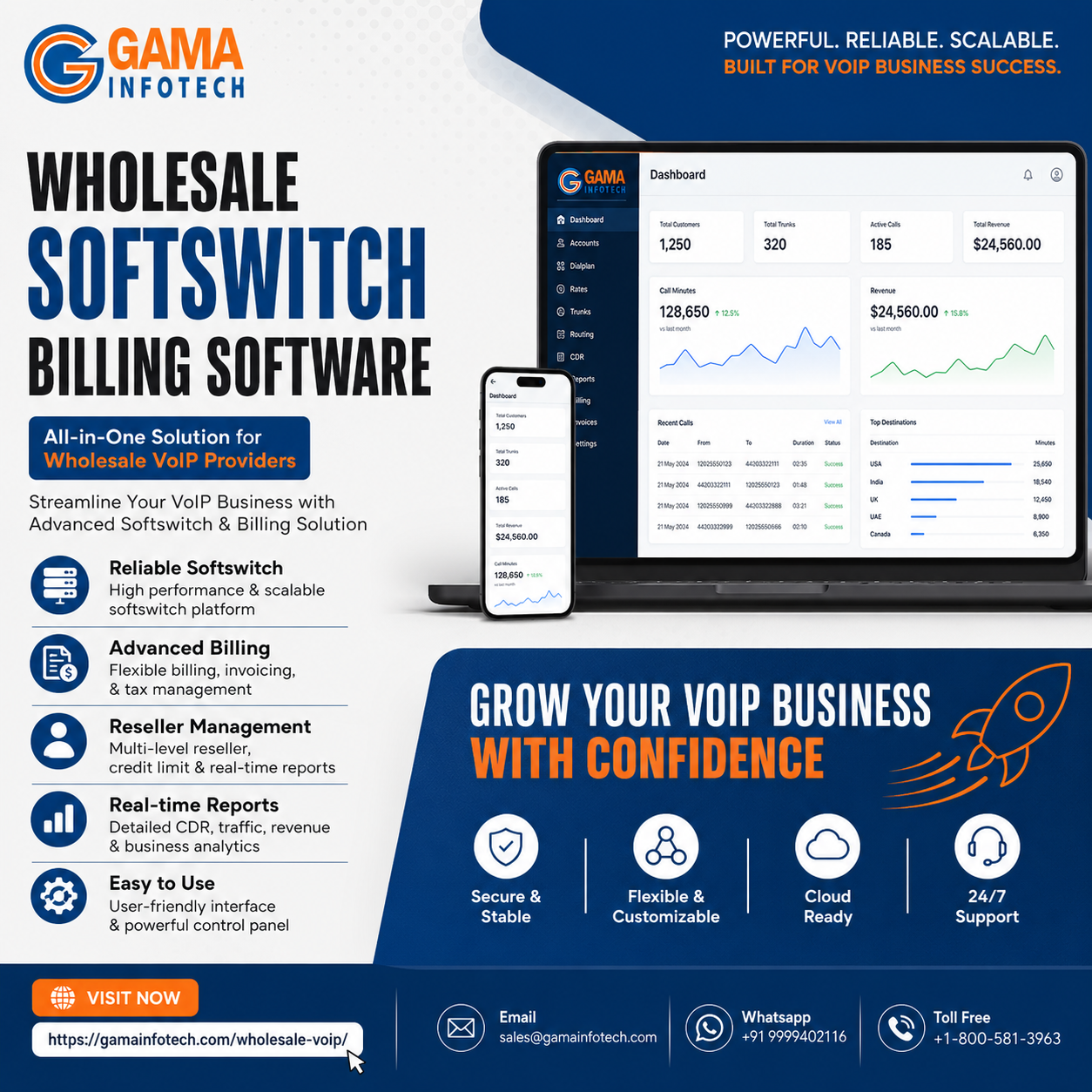 Home wholesale softswitch billing